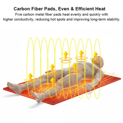 Heated Yoga Pad - 5-Zone Rapid Heat, USB Powered, Camping & Home Use