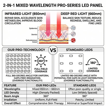 Deluxe Adjustable Red Light Panel - 104-LED Dual-Spectrum Recovery Stand