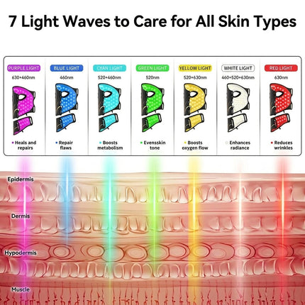 7-Color LED Light Face & Neck Mask - 309 LEDs, Adjustable Strap Fit