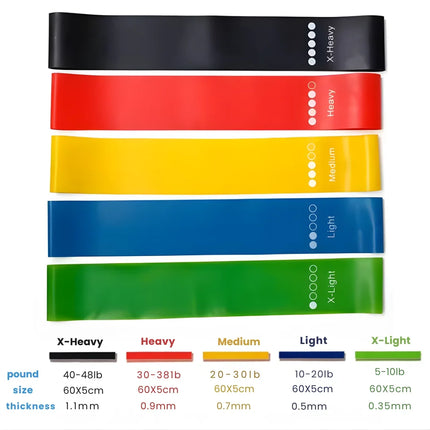 TPE Resistance Loop Bands Set - Full-Body Training, Joint-Friendly