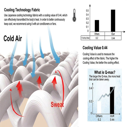 Ice Silk Summer Cooling Blanket - Reversible Double-Sided Cooling Quilt
