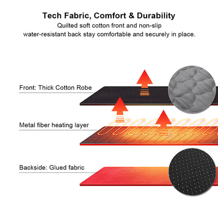 Heated Yoga Pad - 5-Zone Rapid Heat, USB Powered, Camping & Home Use