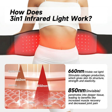 Dual Wavelength Red & Infrared Light Body Wrap Belt - 120-LED Recovery Wrap