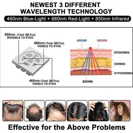 Red & Blue Light Therapy Hair Revitalization Cap - Dual-Wavelength Support