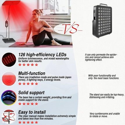 Adjustable Red Light Panel - 126 LEDs on a Telescoping Stand