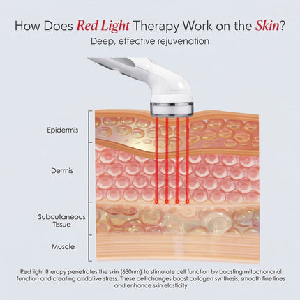 3-in-1 LED Red & Blue Light Wand - Red, Blue & Infrared Therapy