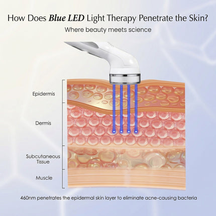 3-in-1 LED Red & Blue Light Wand - Red, Blue & Infrared Therapy
