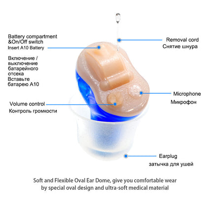 Advanced CIC Hearing Aid - Discreet Micro Digital Ear Sound Enhancer