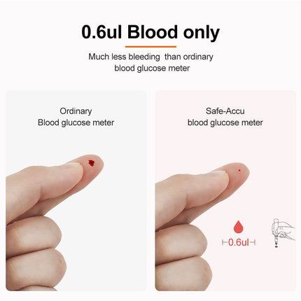 Blood Glucose Meter - 100 Test Strips, Lancets, Fast At-Home Readings