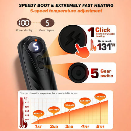 Rechargeable Hand Warmers - 2-in-1 Design, Adjustable Heat Levels
