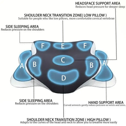 Butterfly Memory Foam Cervical Pillow - Ergonomic Neck & Spine Support