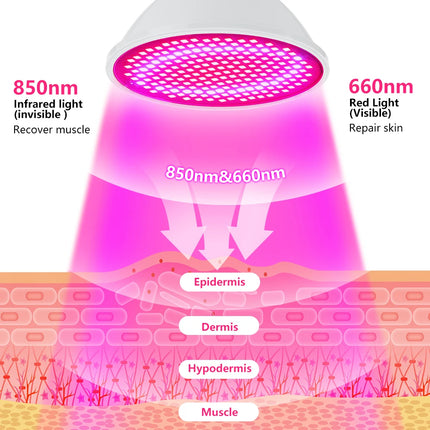 Red & Blue Light Lamp - 200-LED Full Body Stand for Skin Care