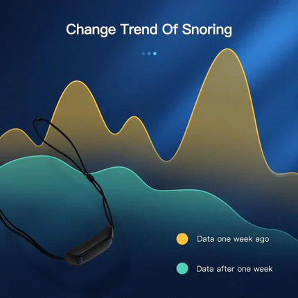 Snooze Smart Device - Anti-Snoring, Muscle Relaxation, USB Rechargeable