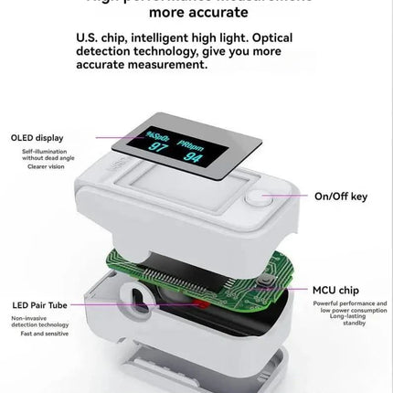 UltraLite Pulse Oximeter - Compact, Fingertip, Oxygen and Pulse Tracker