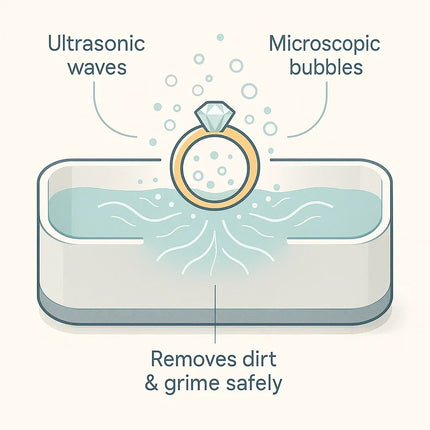 Ultrasonic Jewelry Cleaner - Eyeglass, Watch, Denture Cleaning Machine