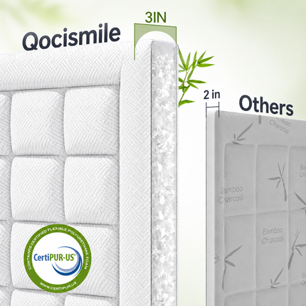 Comfort Cloud Mattress Topper - Bamboo, Pillow Top, Breathable Comfort
